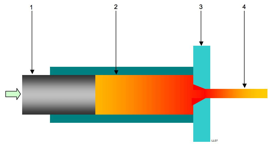aoyin-aluminum-extrusion-process-diagram