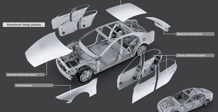 Automotive Parts ,Farm Parts ,Truck Parts –Made Of Aluminum Or Steel