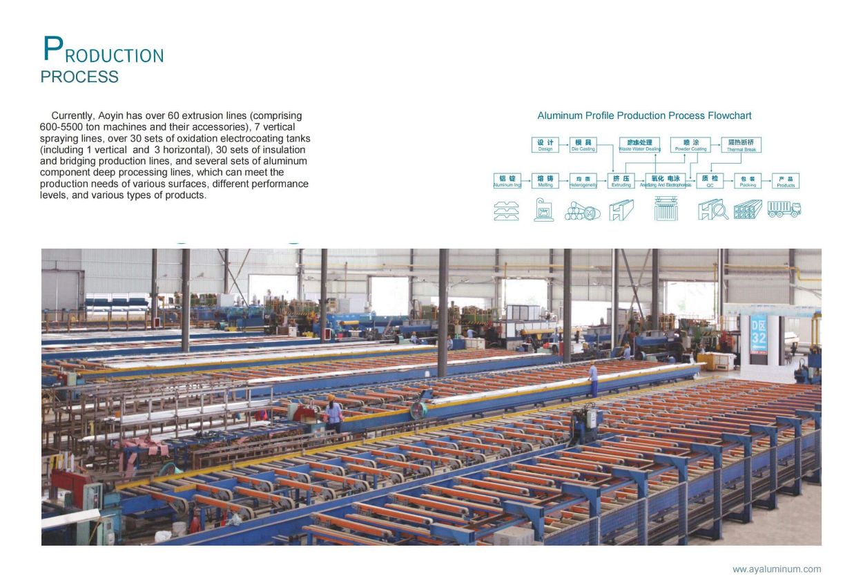 Aoyin Aluminum Windows and doors Profile Catalogue