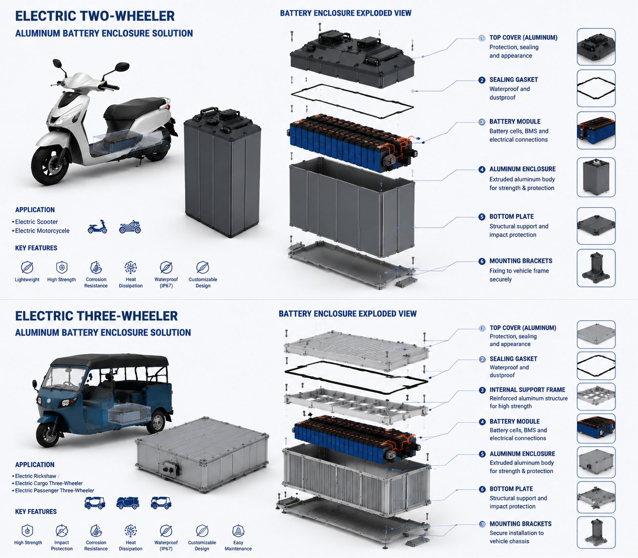 Exploded view of aluminum battery enclosure components